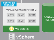 Liberado VMware vSphere Integrated Containers