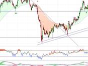 Cellnex ¿aguantarán euros?