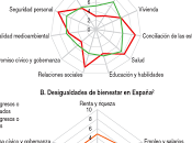 Informe OCDE España marzo 2017. Charts