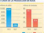 comunismo guerra: primera organización economía régimen bolchevique