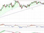 Inditex metiendo directa