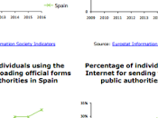 Indicadores eGovernment España