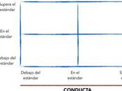 dimensiones debe tener buen líder