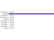 Reseña viernes sorteos