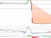 Abengoa, "standby" tras golpe