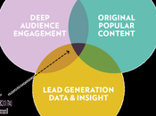 Hearken, para obtener ideas lectores medio digital