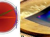 Microsoft último apuntarse reto desarrollar sensores curvos serie