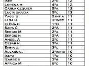 Tabla puntuación reto semana"