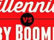 Entre “Baby boom” “Millennials”