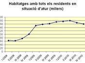 Algunos números crisis: viviendas todo mundo desempleado