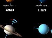 ángulo rotan planetas Sistema Solar?