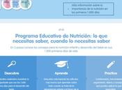 Nuevo Programa Educativo Nutrición Nestlé sorteo pizarra viaje!