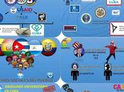 Radiografía mercenaria