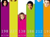 estudio delimita quién bebió café Friends cuánto dinero gastaron