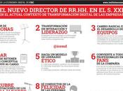 Estrategia digital RRHH organizaciones sanitarias: ¿oxímoron?