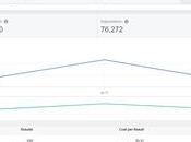 Facebook prueba indicadores personalizados administrador anuncios