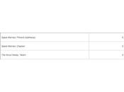 Precios pre-pedidos esta semana libras euros