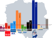 KANTAR PUBLIC Polonia: resiste rechazo popular reforma judicial