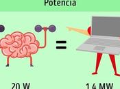 Mente contra máquina ¿quien gana?