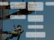 Escuela Antiterrorismo Lotar