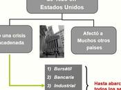 Esquema extensión sectorial crisis 1929