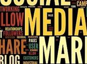 Social Media Marketing Redes Sociales: Cómo Tener Exito Estrategia?