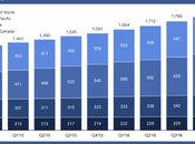 Facebook embudos venta