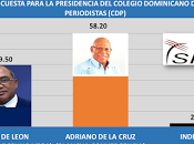 Adriano Cruz ganaría presidencia CDP.