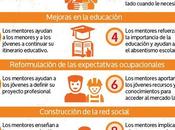 razones para hacer mentoría #infografia #infographic #education