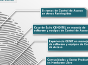 Foro: Tecnologías Información Libres (TIL) para Control Acceso Áreas Restringidas