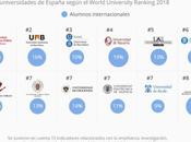 mejores Universidades España #infografia #infographic #education