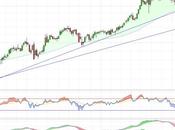 Amadeus inicia nuevo tramo alcista