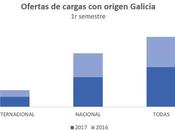 Wtransnet crecieron ofertas carga desde Galicia