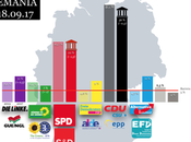 INSA ALEMANIA: pocos días elecciones Merkel mantiene puntos delante