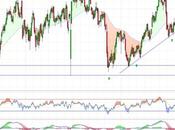 Enagás presionando directriz alcista