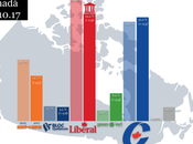 EKOS CANADÁ: conservadores punto liberales Trudeau