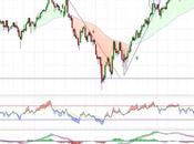Mapfre retrocediendo toda prisa