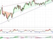 Acciona empeora aspecto