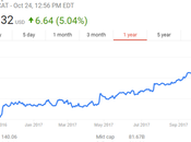 Caterpillar, fracasa BDS.