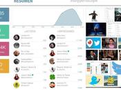 Trending Topic para Eventos