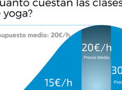 ¿Cuánto cuestan clases yoga?