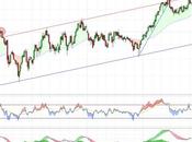 ¿Pagará Grifols exceso?