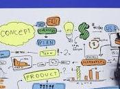 Gestión conocimiento competitividad