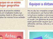 Gestión proyectos pasado actualidad