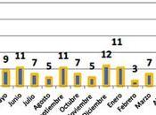 Noticias sobre terrorismo palestinos conflicto árabe-israelí (22-28 noviembre 2017)