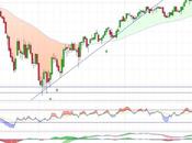 Repsol asustada ante euros