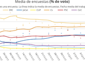 papel ‘Catalunya Comú Podem', elecciones