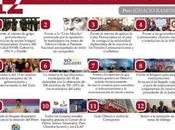 doce victorias Presidente Maduro 2017