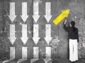 hacer cuando mundo cambia: actitudes estrategias.