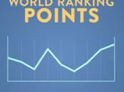 Nuevo Ranking Mundial: ¿Cómo funciona?
